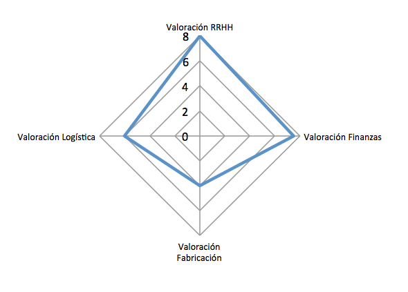 funcionalidad erp